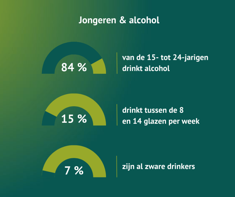 Infographic Jongeren en alcoholgebruik